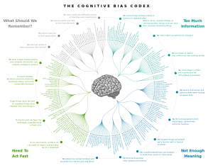 Cognitive bias codex.png